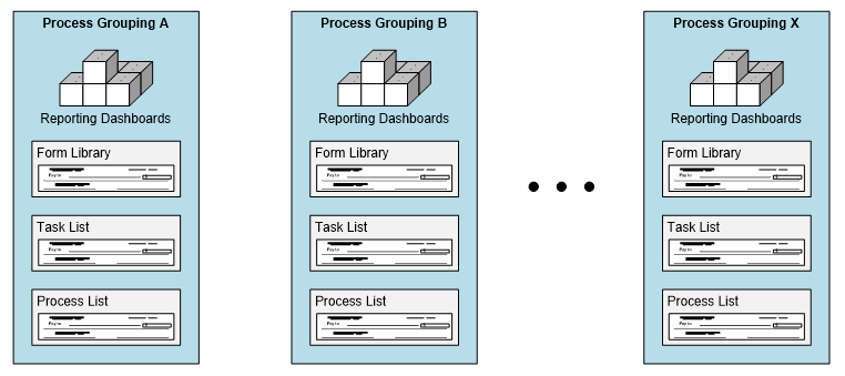 Multiple sites with strict separation image