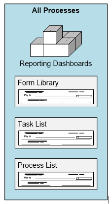 Single site architecture 