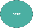 Bild: Startknoten