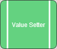 Bild: Wert-Setter-Knoten