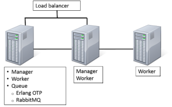Winshuttle-Server-3-Serverkonfiguration-800px