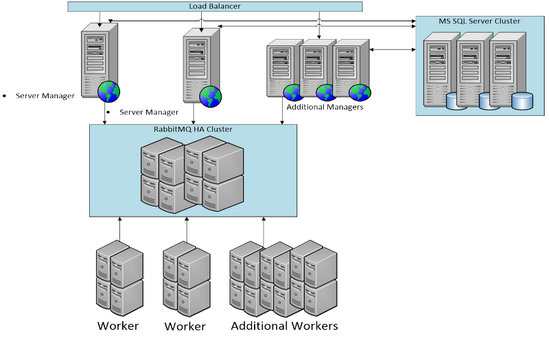 Winshuttle-Server-Implementierung-mit-hoher-Verfügbarkeit