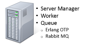 Winshuttle Serverarchitektur (einzelner Server)