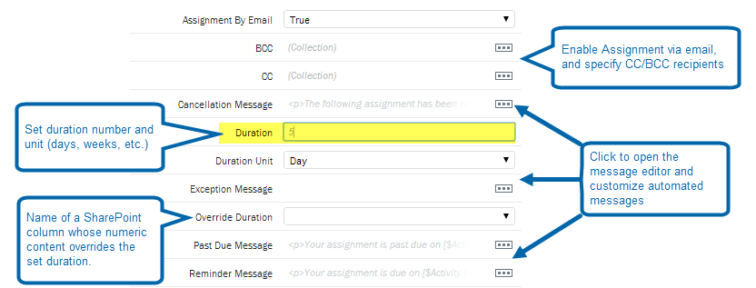 Composer : Capture d’écran Personnaliser les options SLA