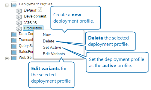 Dans le volet Solution Winshuttle Composer, cliquez avec le bouton droit sur un profil de déploiement pour ajouter, supprimer, définir comme actif ou modifier les variantes de profil. Menu contextuel Profil de déploiement du volet Solution