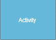 Image du nœud Activité