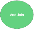 Nœud Jointure And
