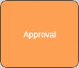 Image du nœud Approbation