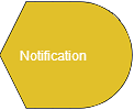 Image du nœud Notification