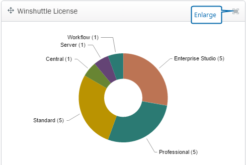 Exemple de rapport de licence Winshuttle Central 11