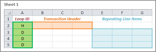 disposición de datos para datos y columna de ID de bucle