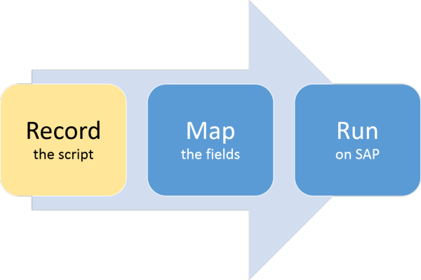 record step of record map run process