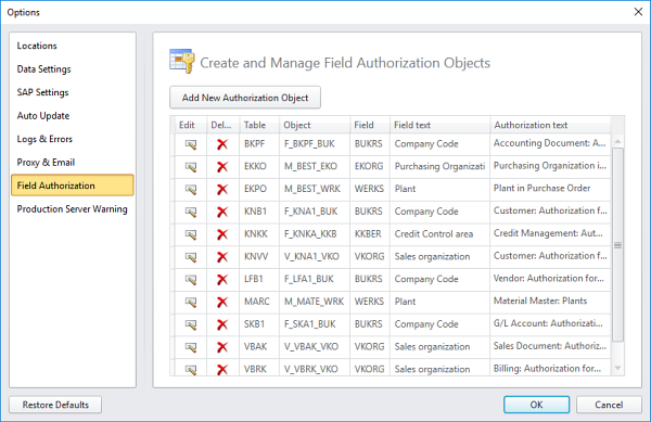 view field authorizations