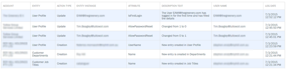 Audit log sample report Winshuttle Connect audit log sample report
